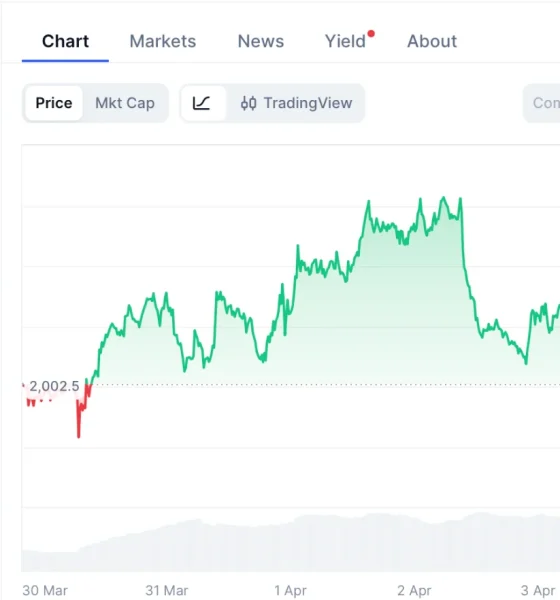 New Crypto: Pepeto Hits $8.68M Racing Past Shiba Inu Numbers While Ethereum Price Prediction Eyes $10,000