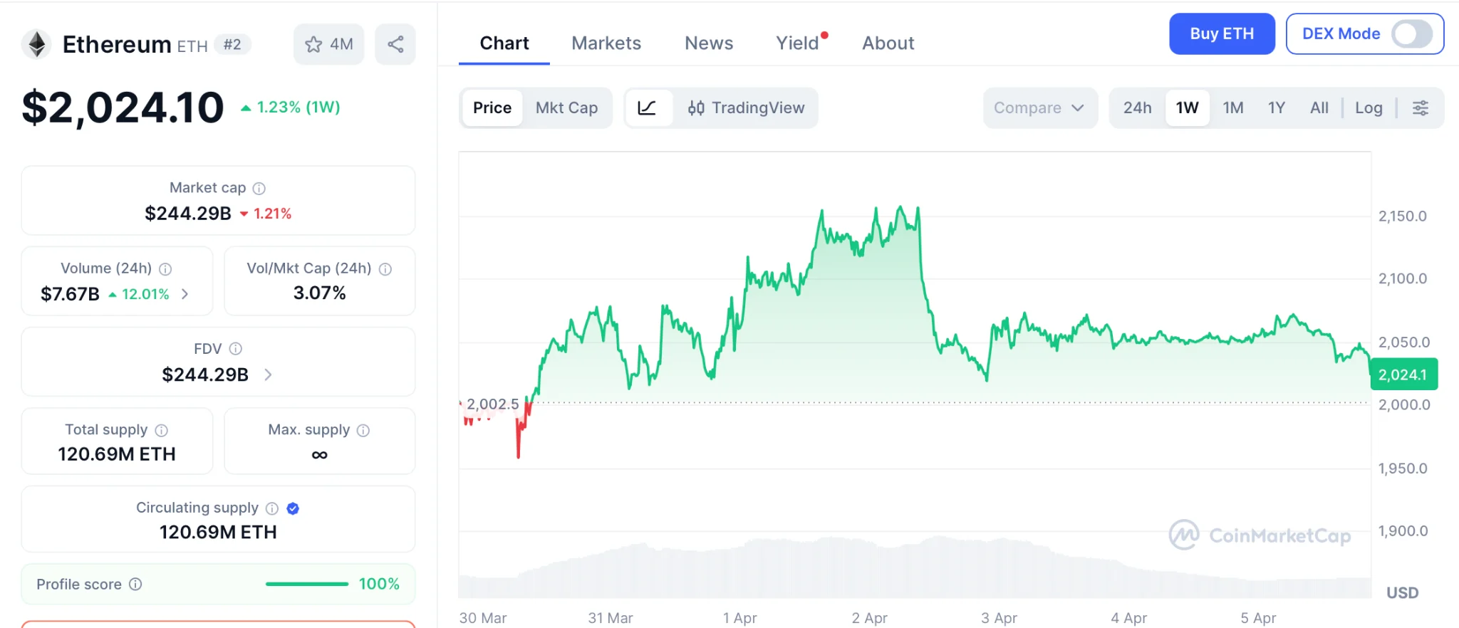 New Crypto: Pepeto Hits $8.68M Racing Past Shiba Inu Numbers While Ethereum Price Prediction Eyes $10,000