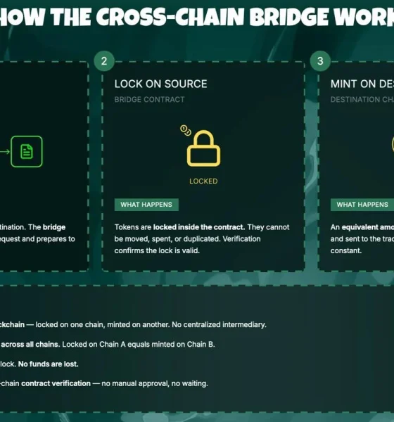 Could Pepeto Deliver the Best Crypto Presale to Buy as ETH and ARB Recover on Ceasefire News
