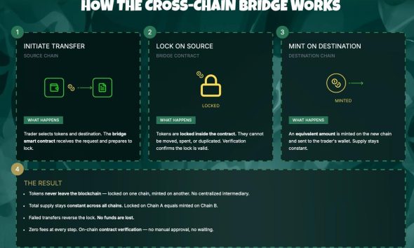 Is the Crypto Bull Run Starting as Fundstrat Targets $200,000 BTC and One Presale Nears Listing