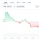 New Crypto Pepeto Final Exchange Testing Update While Markets Ask If Dogecoin Price Prediction Can Reach $1