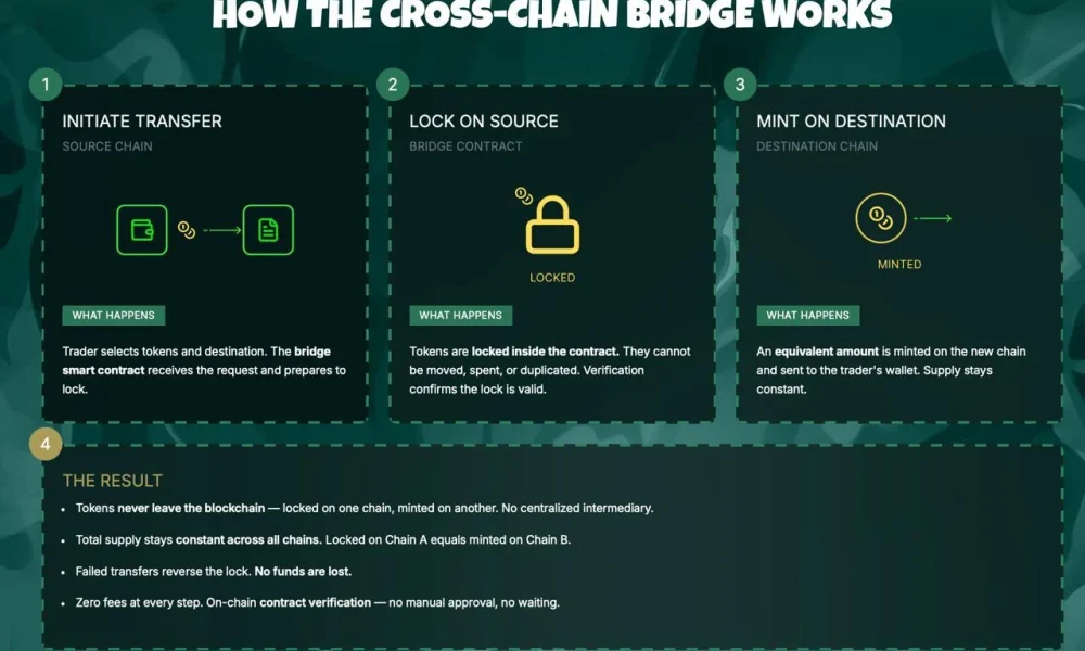 Chainlink Price Prediction Targets $30 as US Commerce Department Joins LINK Network While Pepeto Presale Offers 100x
