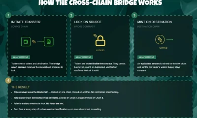 Can ETH Hit $3,000 After Bitmine's $230M Buy and Glamsterdam Upgrade?