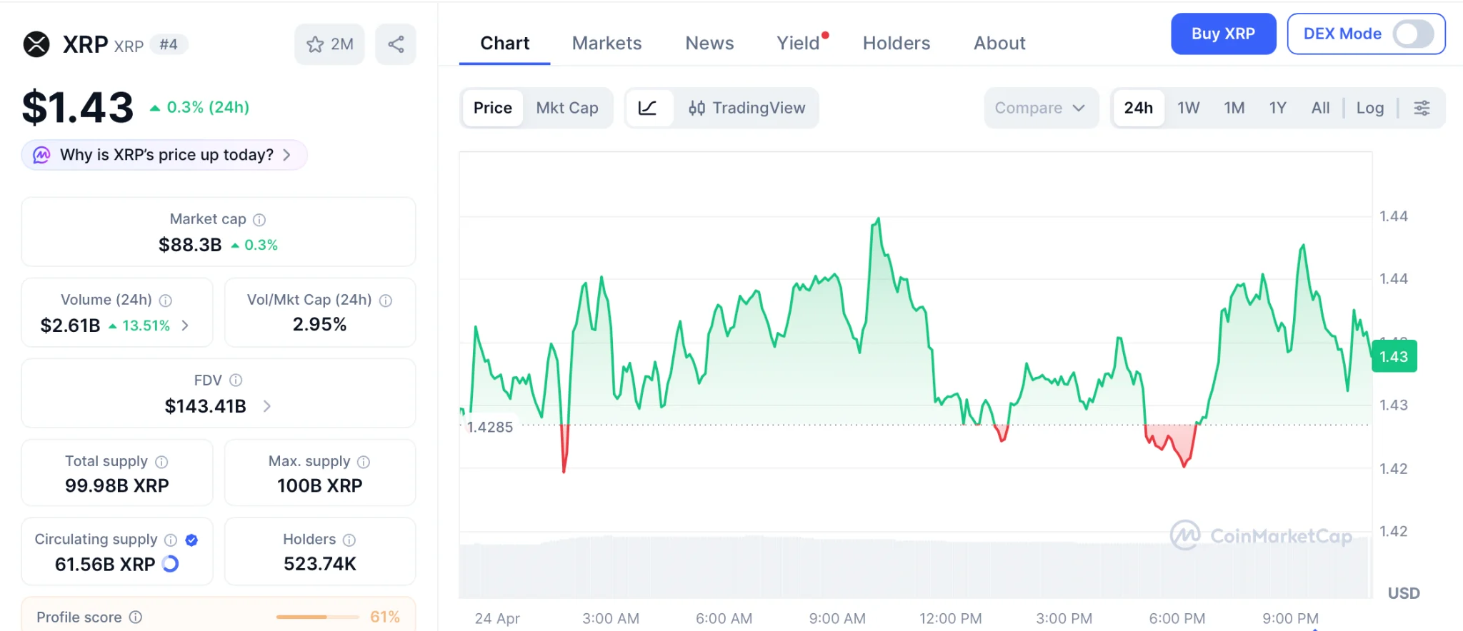 Next Crypto to Explode in 2026: Pepeto Tops the Board as Solana Hosts Tokenized SpaceX Stock and XRP ETF Inflows Break $55 Million