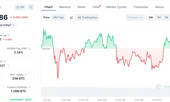 Bitcoin News Fires as $10 Billion Options Expire Above Max Pain and Pepeto Presale Outruns the Clock