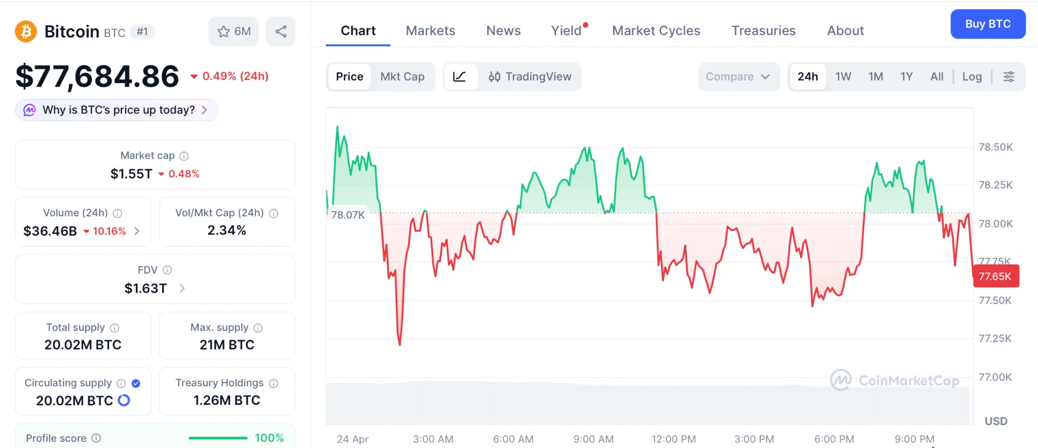 Bitcoin News Fires as $10 Billion Options Expire Above Max Pain and Pepeto Presale Outruns the Clock