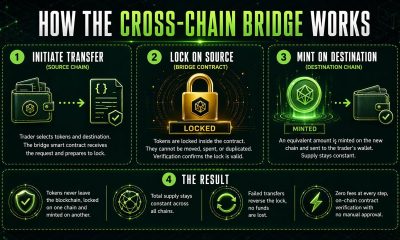 Best Crypto Presale 2026: Will Pepeto’s $9.45M Beat Bitcoin Hyper and LiquidChain to the Finish Line?