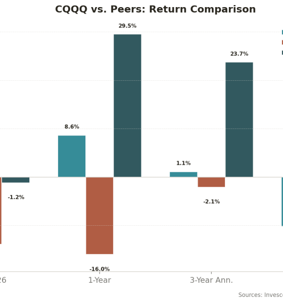 CQQQ: The China Tech ETF That Keeps Testing Your Patience