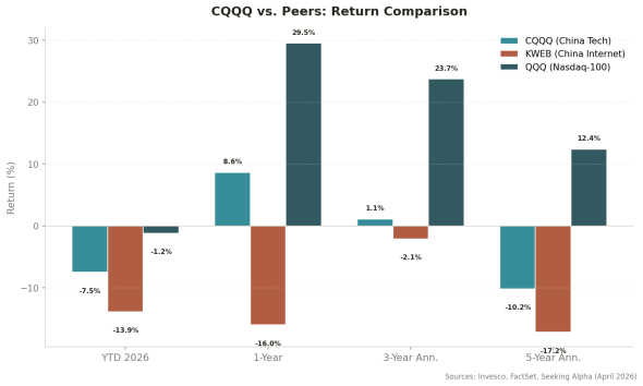 CQQQ: The China Tech ETF That Keeps Testing Your Patience
