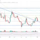 Shiba Inu SHIB price chart showing support levels and moving averages over time.