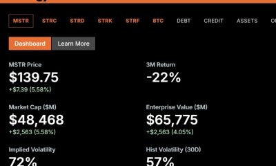 Bitcoin has been boosted by a tweet from Elon Musk that Tesla will accept the cryptocurrency when it is mined using cleaner energy