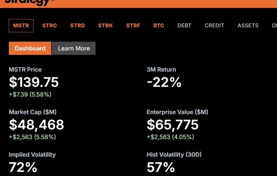 Bitcoin has been boosted by a tweet from Elon Musk that Tesla will accept the cryptocurrency when it is mined using cleaner energy
