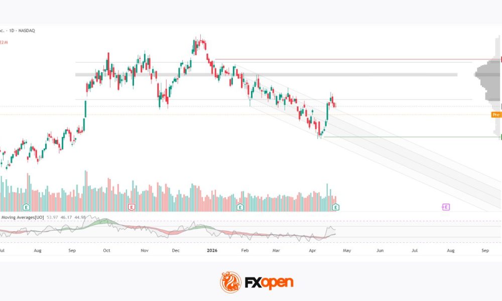 Tesla Shares: Quarterly Results Provide No Clear Direction