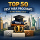 Top 50 Best MBA Programs in the World 2026: Wharton