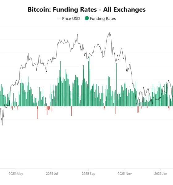 Bitcoin Short Squeeze Risk Grows as Open Interest Climbs and Funding Turns Negative