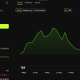 Bitcoin (BTC) Price Performance