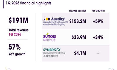 Axsome Q1 2026 slides: 57% revenue surge, $18B peak sales target
