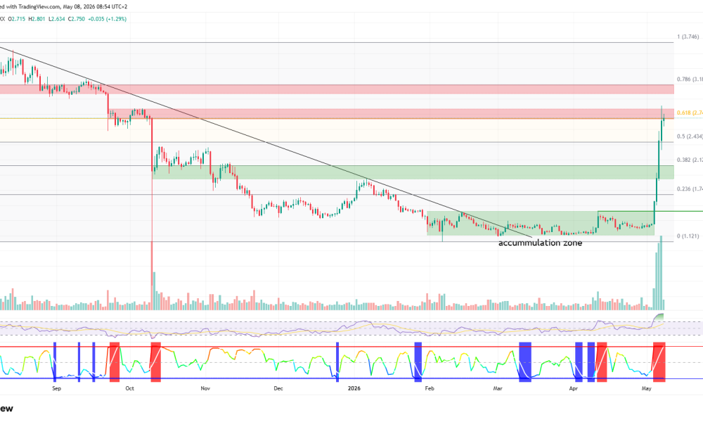 Top 3 Altcoins Flashing Bullish Setups Heading Into the Weekend