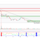 Top 3 Altcoins Flashing Bullish Setups Heading Into the Weekend
