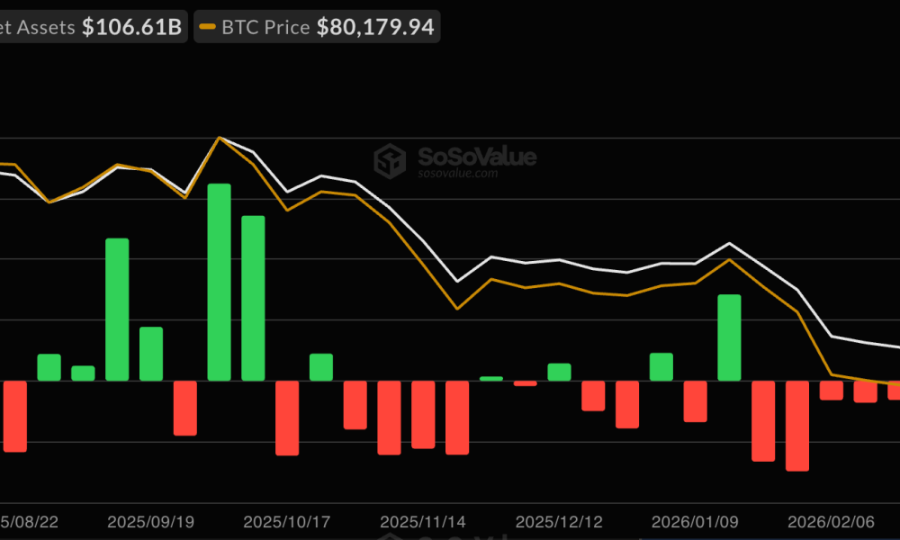 Bitcoin ETF Inflow Streak