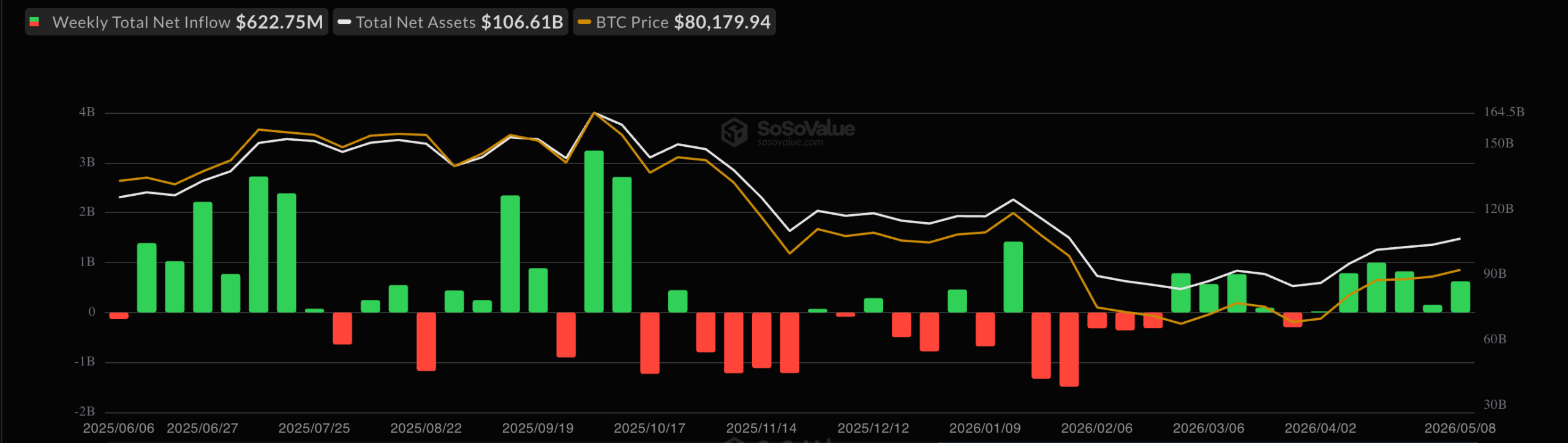 Bitcoin ETF Inflow Streak