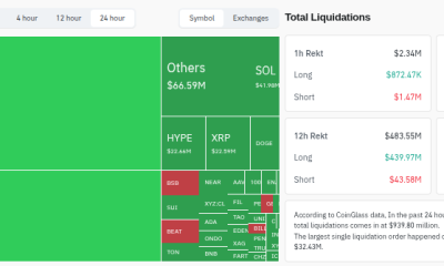 Crypto market liquidations - 24 hours. Source: Glassnode