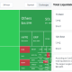 Crypto market liquidations - 24 hours. Source: Glassnode