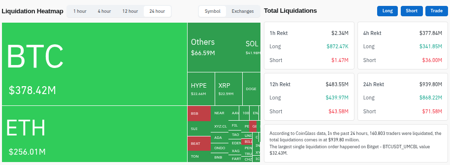 Crypto market liquidations - 24 hours. Source: Glassnode