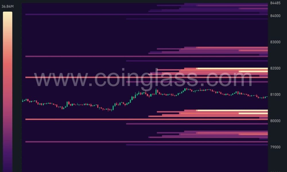 Bitcoin Price on Knife’s Edge: Liquidation Explosion Awaits at $82,000