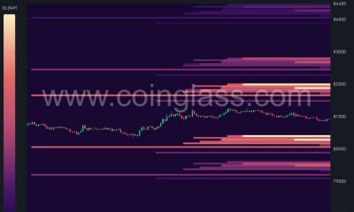 Bitcoin Price on Knife’s Edge: Liquidation Explosion Awaits at $82,000