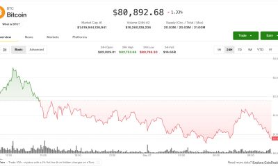 Bitcoin stalls below $83K while altcoins flash bullish rotation: Crypto Markets Today