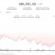 Bitcoin stalls below $83K while altcoins flash bullish rotation: Crypto Markets Today