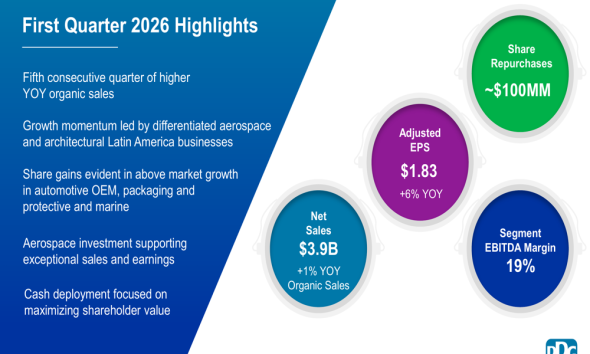 PPG Q1 2026 slides: aerospace drives earnings beat amid inflation