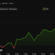 Bitcoin (BTC) Price on May 7.