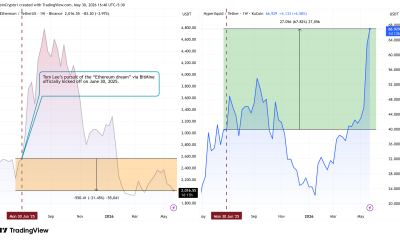 ETH vs HYPE weekly performance since June 30, 2025. ETH down 21.45%, HYPE up 67.82