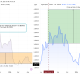 ETH vs HYPE weekly performance since June 30, 2025. ETH down 21.45%, HYPE up 67.82