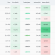 Dogecoin Leads Crypto Futures Activity as Bitcoin, Ethereum, and XRP Cool