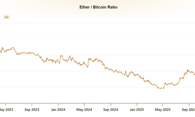 Ethereum to Bitcoin Ratio
