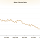 Ethereum to Bitcoin Ratio