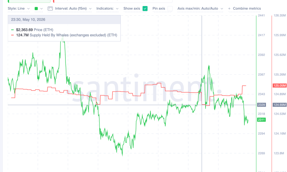 ETH Whale Supply