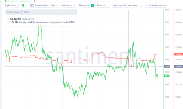ETH Whale Supply