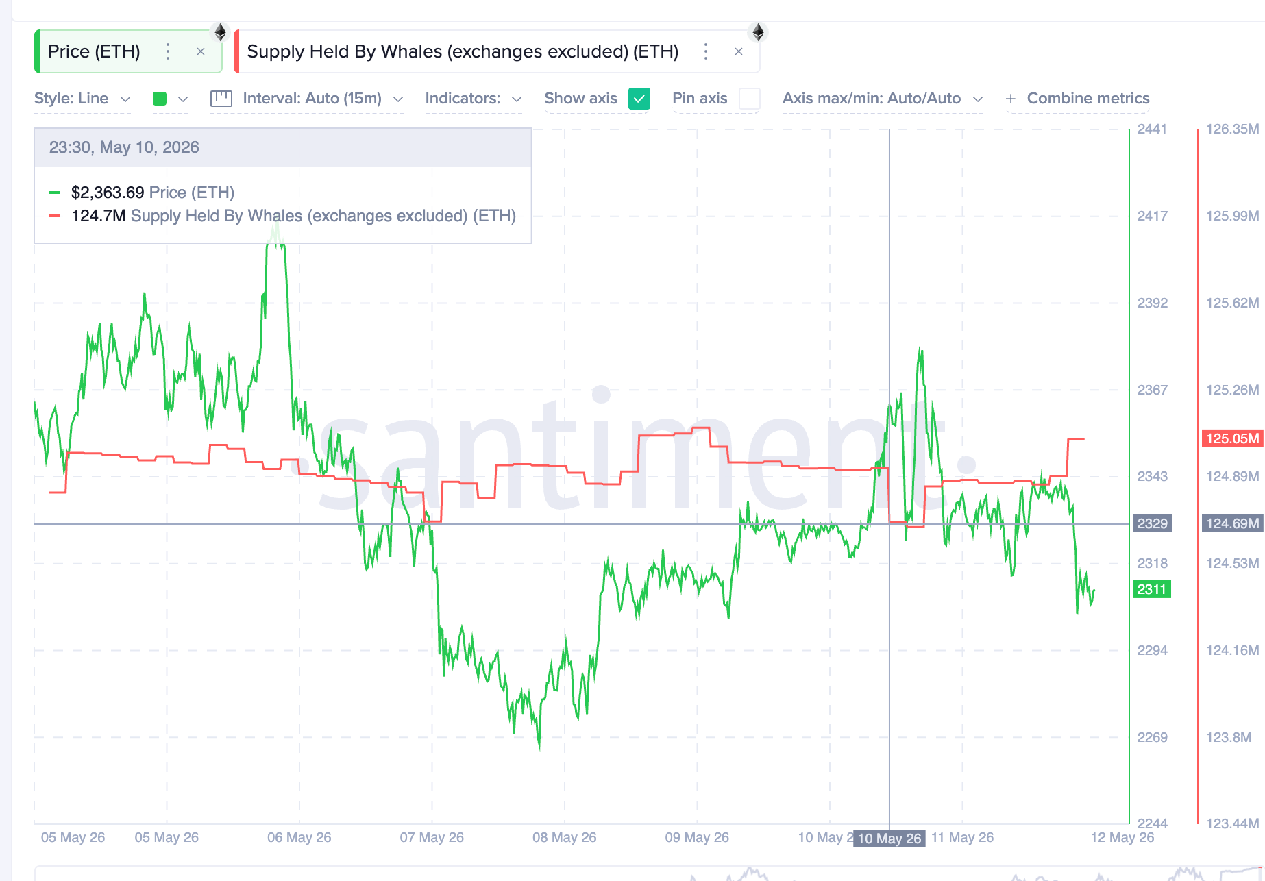ETH Whale Supply