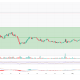 Toncoin Explodes 27% After Telegram Bets 2.2 Million TON on Itself