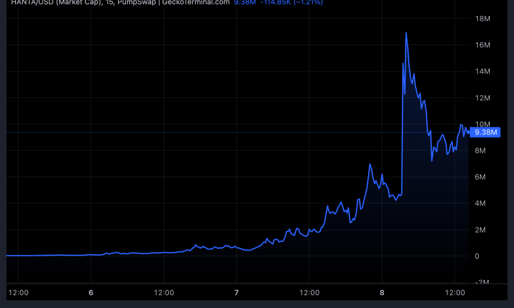Hantavirus (HANTA) Token Market Cap