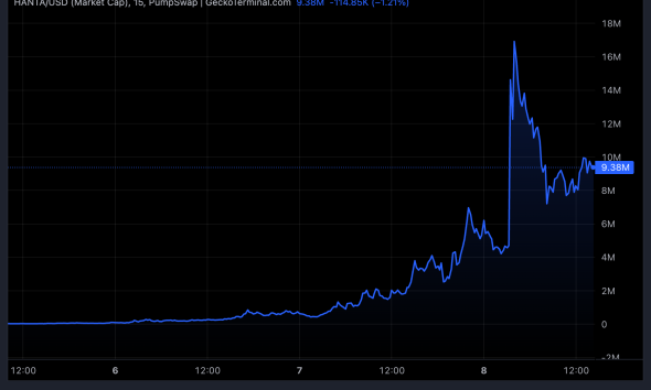 Hantavirus (HANTA) Token Market Cap