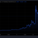 Hantavirus (HANTA) Token Market Cap