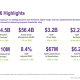 F&G Q1 2026 slides: strong sales growth offset by investment headwinds