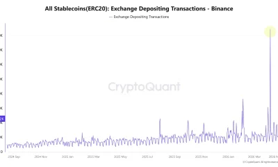 Binance Stablecoin Inflows Top $1.5B as ERC20 USDT Dominates Exchange Flows