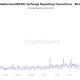 Binance Stablecoin Inflows Top $1.5B as ERC20 USDT Dominates Exchange Flows