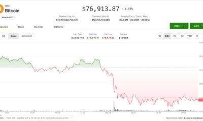 Bitcoin slides below $77,000 as Trump’s Iran warning rattles risk assets